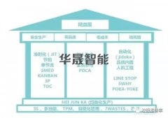 智能制造热潮下，智能工厂该怎么建？