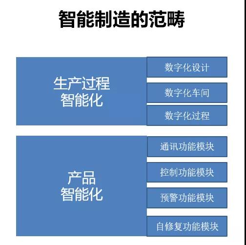 中小型服装企业如何实施智能制造？